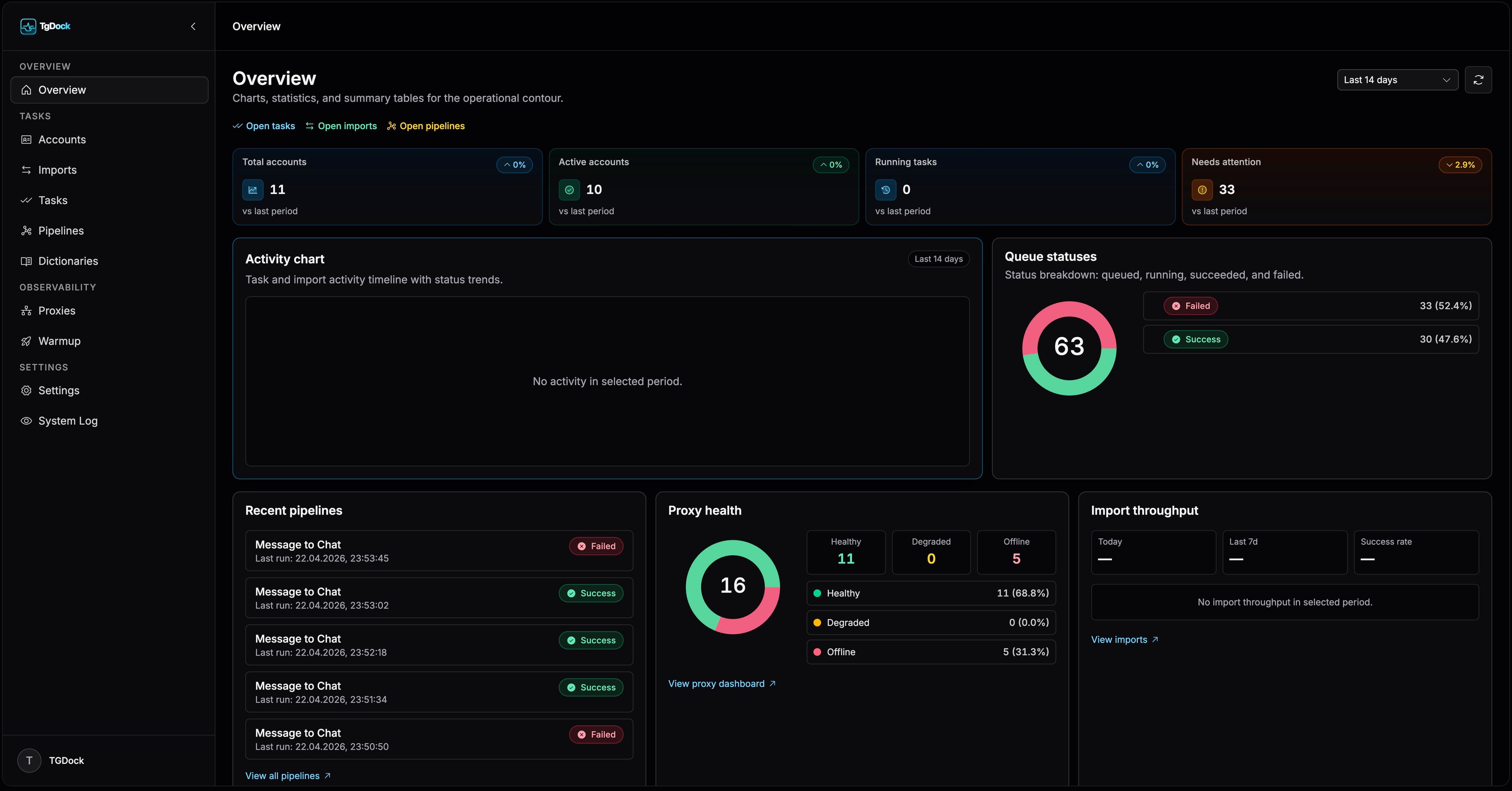 TG Dock overview dashboard.