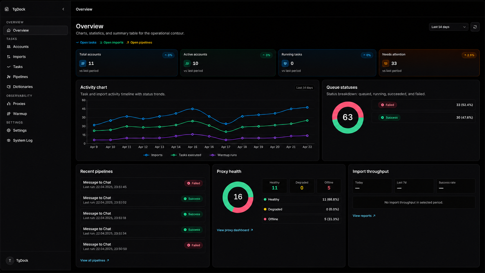 TGDock operational dashboard overview
